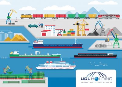 Международная транспортная группа Universal Cargo Logistics Holding (UCL Holding)