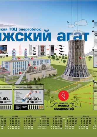 Самарский филиал ОАО «Волжская территориальная генерирующая компания»