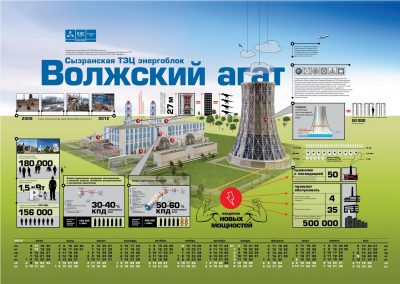 Самарский филиал ОАО «Волжская территориальная генерирующая компания»