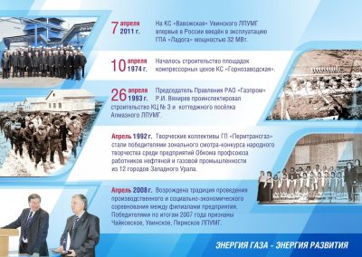 ООО «Газпром трансгаз Чайковский»
