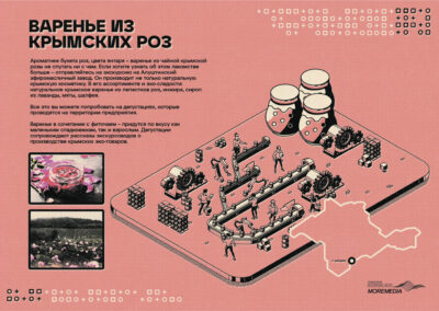 Некоммерческий проект КРАФТОВЫЙ КРЫМ