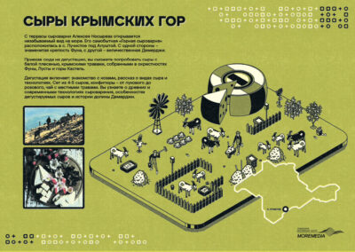 Некоммерческий проект КРАФТОВЫЙ КРЫМ