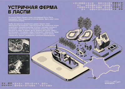 Некоммерческий проект КРАФТОВЫЙ КРЫМ