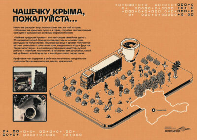 Некоммерческий проект КРАФТОВЫЙ КРЫМ