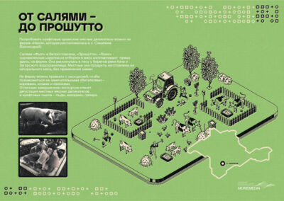 Некоммерческий проект КРАФТОВЫЙ КРЫМ